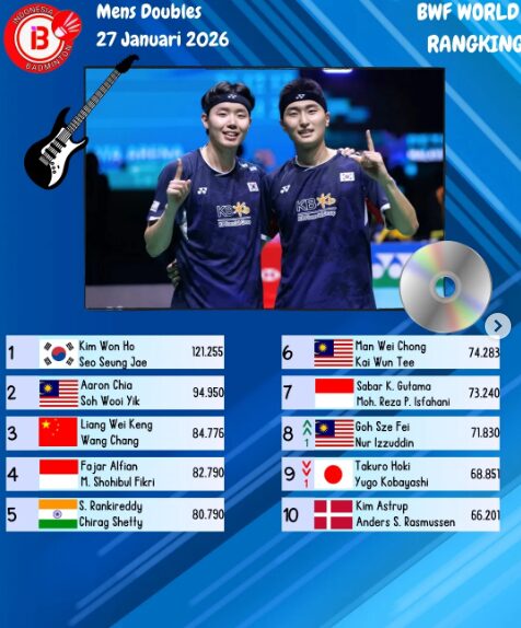 Cara Kerja Ranking BWF: Rumus 52 Minggu & Top 10 Hasil
