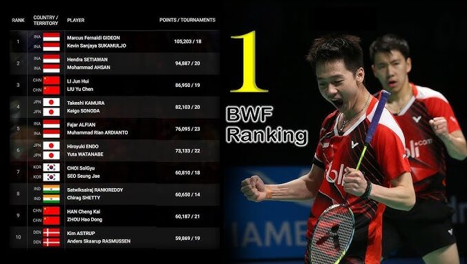 Cara Kerja Ranking BWF: Rumus 52 Minggu & Top 10 Hasil
