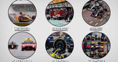 Strategi Pit Stop F1: Undercut, Overcut, Safety Car & VSC