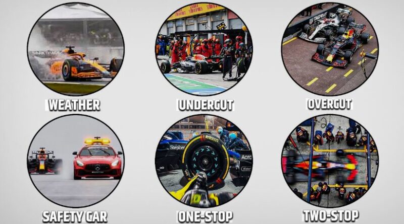 Strategi Pit Stop F1: Undercut, Overcut, Safety Car & VSC