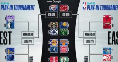 cara membaca klasemen NBA