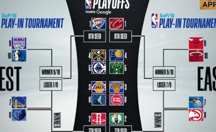 cara membaca klasemen NBA
