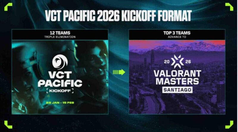 Panduan VCT Pacific 2026: Format Kickoff & Cara Nonton