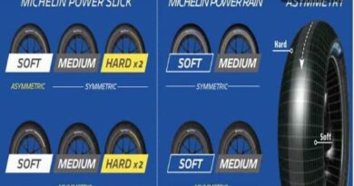 Strategi Ban MotoGP: Panduan Soft/Medium/Hard & Flag-to-Flag