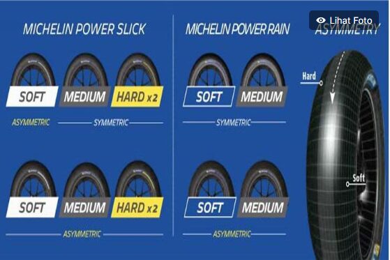 Strategi Ban MotoGP: Panduan Soft/Medium/Hard & Flag-to-Flag
