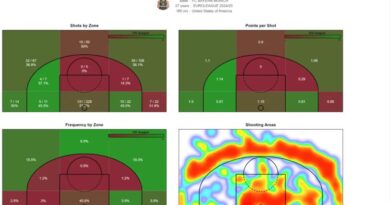 Cara Baca Advanced Stats Basket