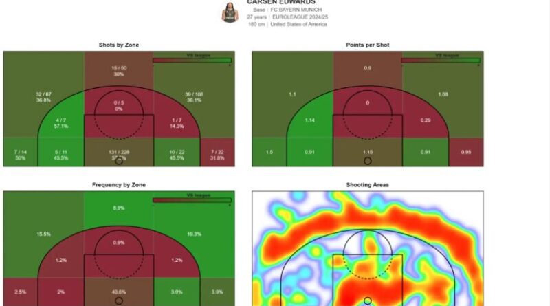 Cara Baca Advanced Stats Basket