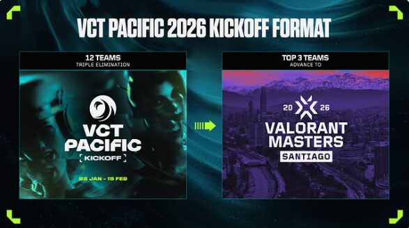 triple elimination esports