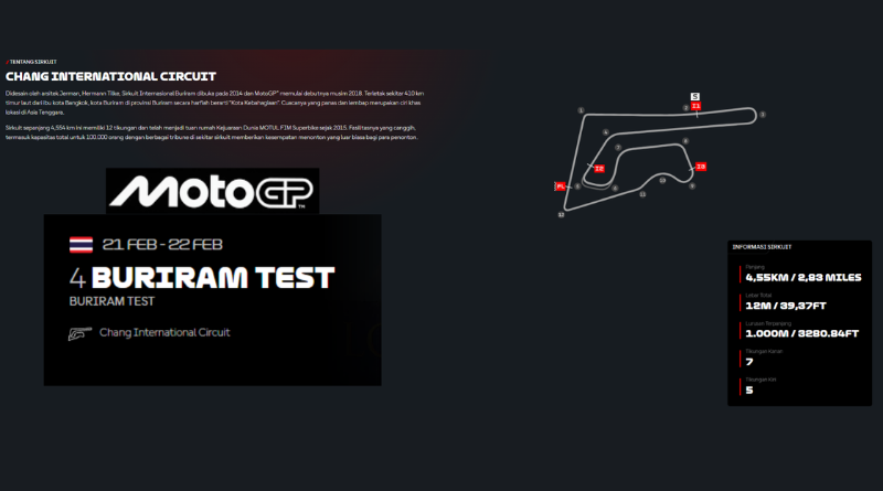 Buriram Test MotoGP 2026 (WIB): Jadwal 21–22 Februari