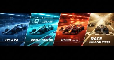 format weekend F1