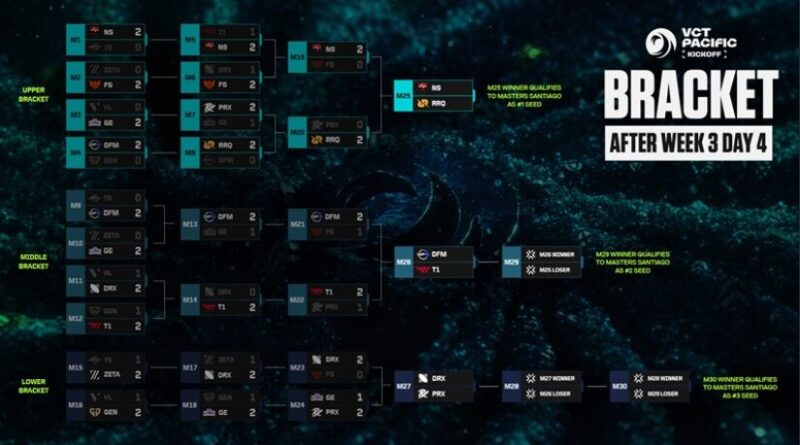 hasil PRX vs DRX VCT Pacific Kickoff 2026