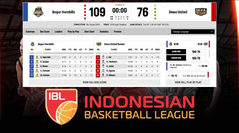 Hasil IBL 18 Februari 2026: Hornbills Hancurkan Dewa United 109-76