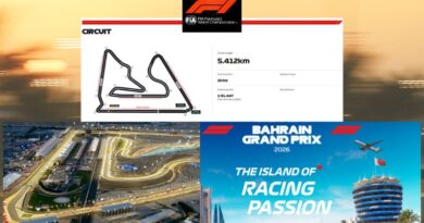 Jadwal F1 Testing Bahrain Test 2 Hari Ini
