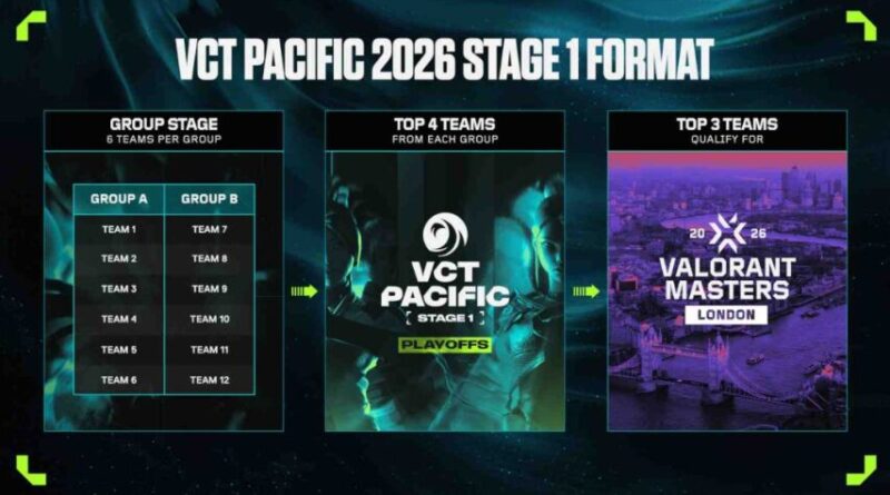 Jadwal VCT Pacific Kickoff Hari Ini 5 Februari 2026