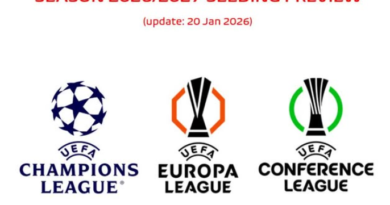 Panduan Play-off UCL/UEL: Format Seeded, Bracket, dan Aturan Dua Leg