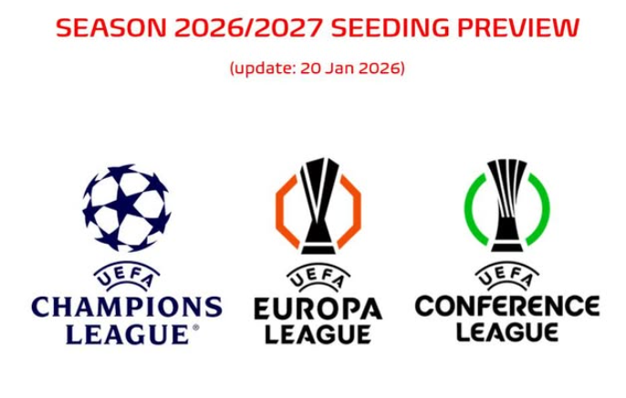 Panduan Play-off UCL/UEL: Format Seeded, Bracket, dan Aturan Dua Leg