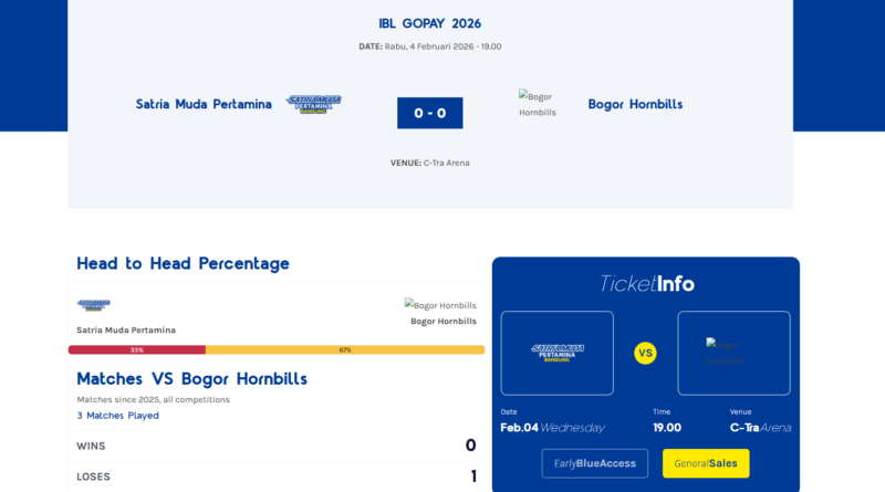 Satria Muda vs Bogor Hornbills