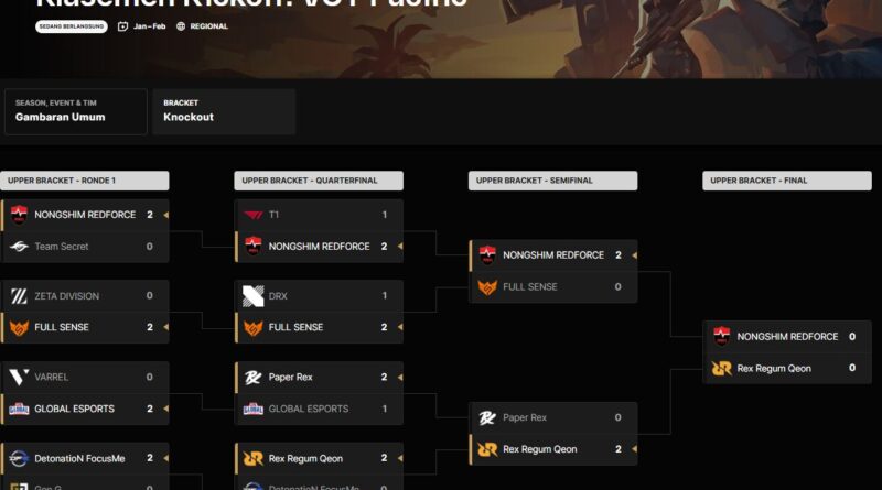Update Bracket VCT Pacific Kickoff 2026