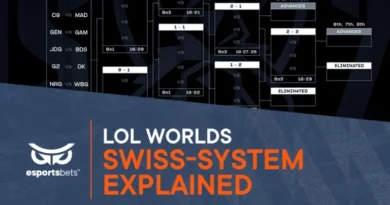 Swiss Stage Esports Itu Apa?