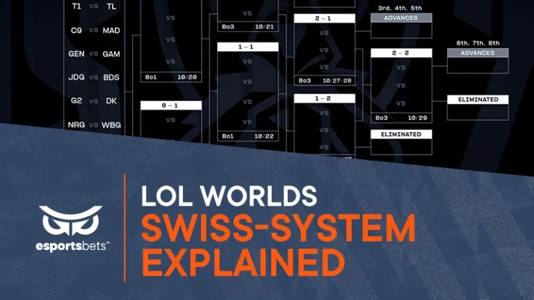Swiss Stage Esports Itu Apa?