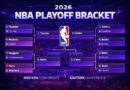 Bracket NBA Playoff 2026 Terbaru: Lakers dan Nuggets Melaju, Ini Lawan Berikutnya di Semifinal